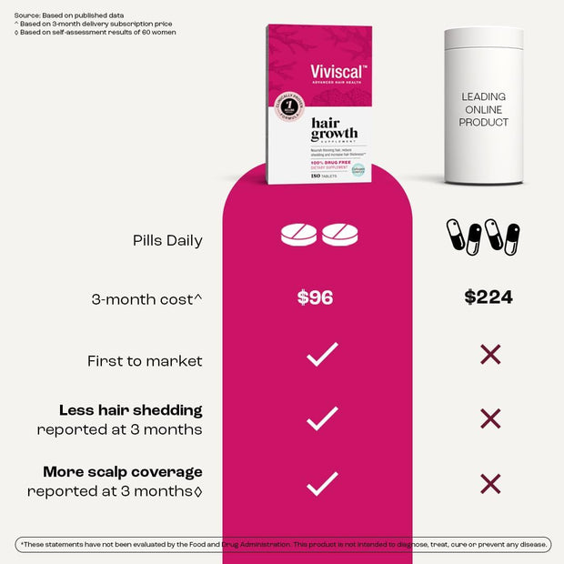 Viviscal Hair Growth Supplements For Women